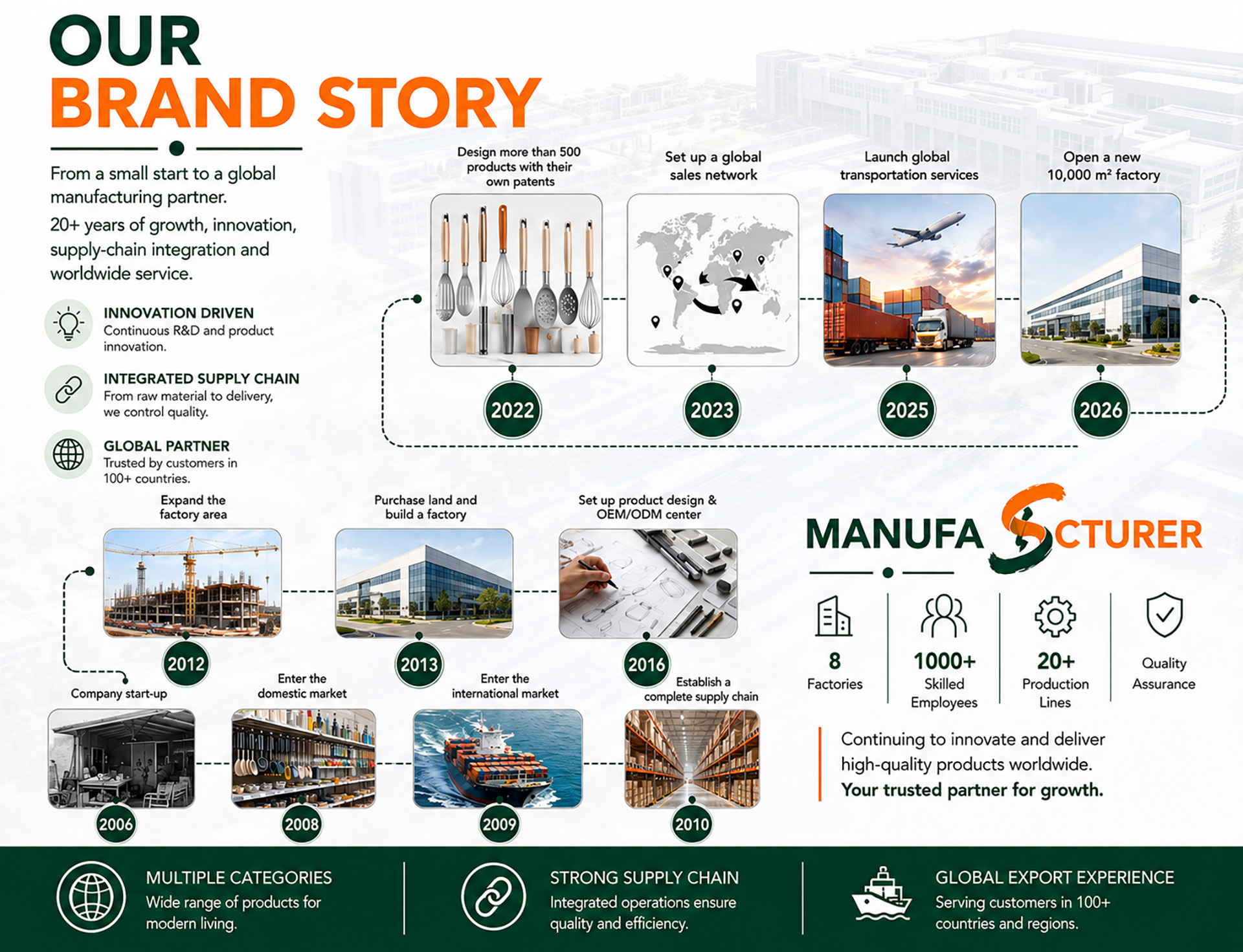 Hehui brand story and manufacturing development overview