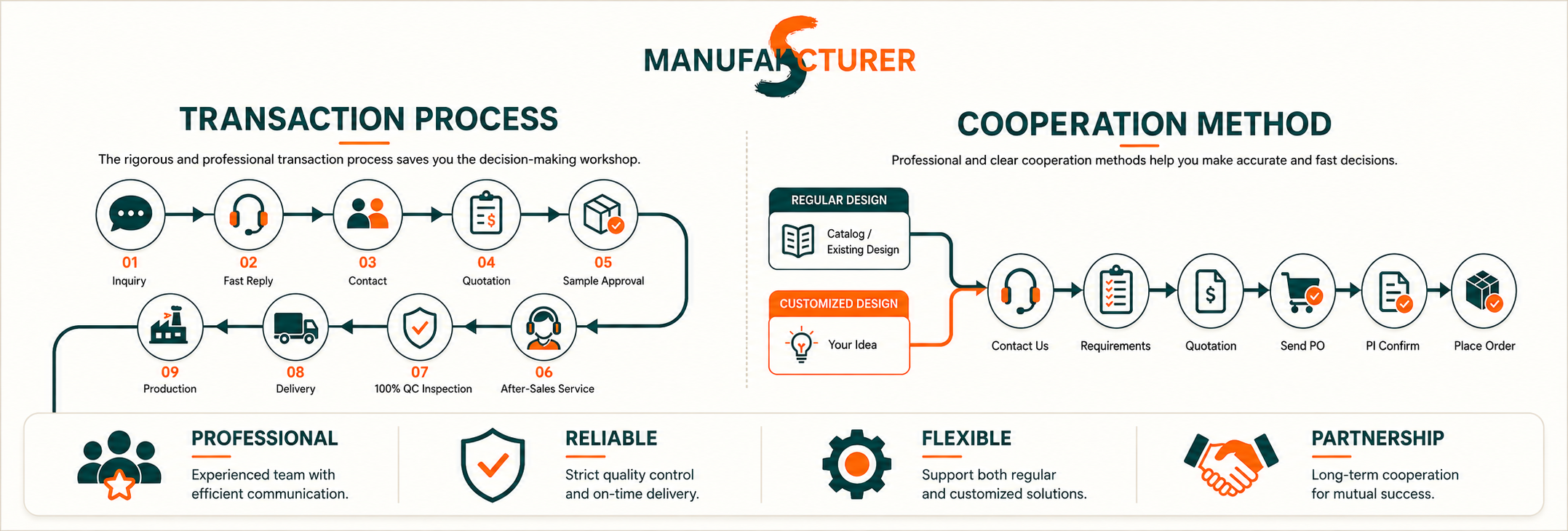 Hehui transaction process and cooperation method